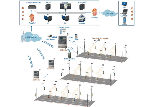基于“三思2.4G無線”方案