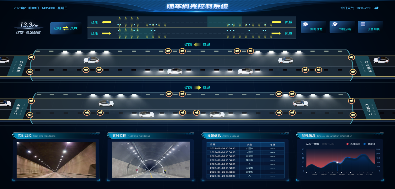 燈隨車動,智慧隧道,隨車照明,解決方案