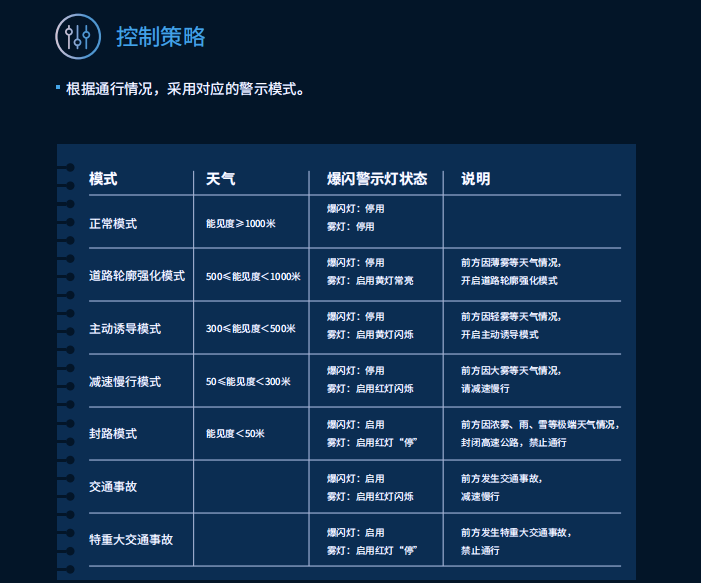 三思,智能警示系統(tǒng),賦能,寧宿徐高速,LED爆閃警示裝置,低位警示燈