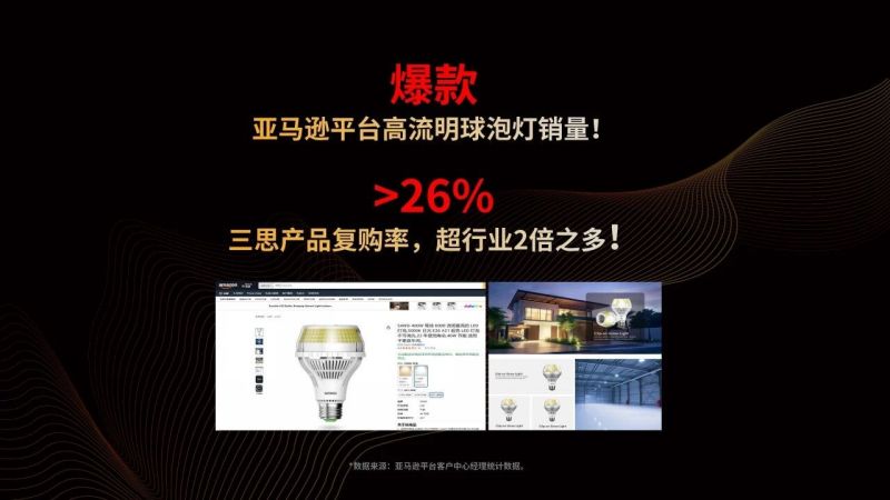 超越所見,三思,重磅發(fā)布,10000流明,A21,陶瓷球泡,高端光源,“陶瓷芯”,填補(bǔ)全球市場空白