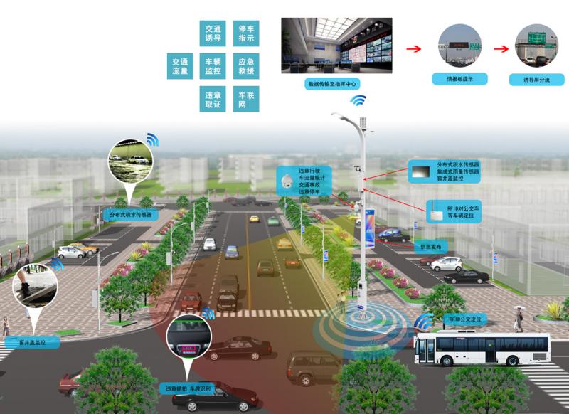 從照明到管理,LED路燈,智慧化,轉(zhuǎn)型之路